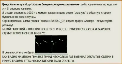 Претензия биржевого трейдера к жуликам из ФОРЕКС дилинговой компании Grand Capital