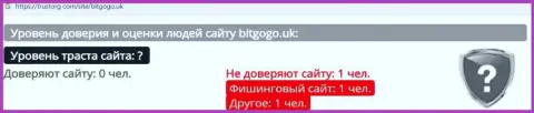 BitGoGo Uk - это интернет лохотронщики, которым финансовые средства отправлять не нужно ни при каких обстоятельствах (обзор)