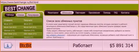 Надежность организации БТЦБИТ Сп. З.о.о. подтверждена рейтингом онлайн-обменников - интернет-сервисом bestchange ru