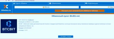 Инфа об online-обменке BTCBit на web-портале иксрейтес ру