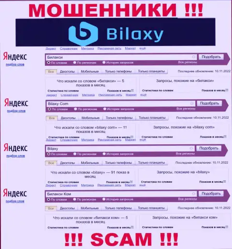 Насколько мошенники Bilaxy Com пользуются популярностью у пользователей интернета ?