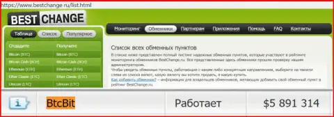 Мониторинг обменных онлайн пунктов Bestchange Ru на своем веб-сервисе подтверждает безопасность интернет-организации BTCBit