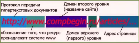 Справочная информация об устройстве доменов